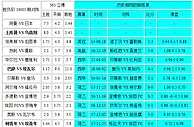 胜负彩19005相同赔率：塞维利不败皇马无平