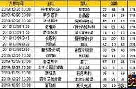 胜负彩第19181期初盘推荐