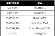 申博138：金秋丰收季，存款领豪礼