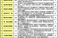胜负彩15112期投注策略：南安普顿防范输球