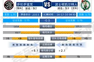 竞彩篮球周五串关：黄蜂胜魔术猛龙擒绿军
