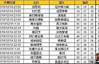 胜负彩第19175期初盘推荐