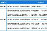 乐天堂【新会员】迎新首存奖不完 注册送好礼 新会员福利多