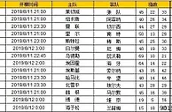 胜负彩第19102期初盘推荐