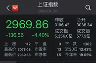 沪指跌4.4%失守3000点 两市成交额连续3日破万亿