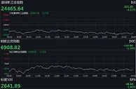 美股现断崖式下跌 A股跳空低开后上扬