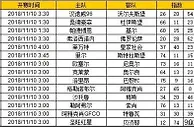 胜负彩第18148期初盘推荐