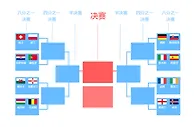 欧洲杯16强出炉：意大利大战西班牙