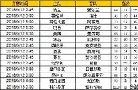 胜负彩第18114期初盘推荐