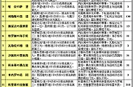 胜负彩15088期赛程解读：斯塔贝克双线作战