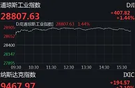 美股连续两日收高 特斯拉涨13.7%热门中概股齐上涨