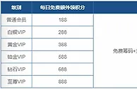 乐百家庆五一 七天每日额外领积分