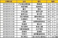 胜负彩第19035期初盘推荐