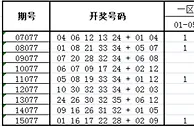 大乐透第16077期历史同期走势解析