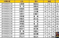 胜负彩第19130期初盘推荐