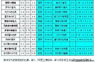 胜负彩18157相同赔率:皇马分胜负尤文防平