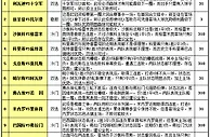 胜负彩15092期投注策略：巴甲留心四大冷门