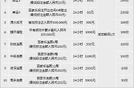 188金宝博：御龙厅-新春任务之王