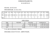 枪手红军皆平局周中足彩开1注500万滚存718万