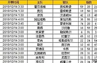 胜负彩第19174期初盘推荐