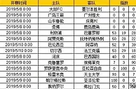 胜负彩第19065期初盘推荐