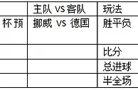 周日014:进攻状态佳德国客场带走三分