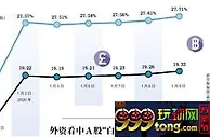 外资买爆？美的等外资持股逼近红线