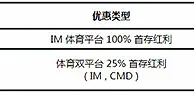走地皇体育新手100%红利