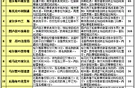 胜负彩15112期赛程解读：枪手开局赛程轻松