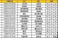 胜负彩第20005期初盘推荐