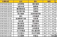 胜负彩第18135期初盘推荐