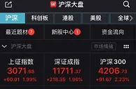 A股放量拉升！沪指涨近2%，猪肉概念组团涨停