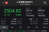 美股大跌后A股走出V型反转 券商分析师们这么说