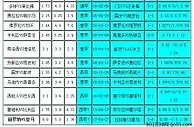 胜负彩18106相同赔率:佛罗伦防冷巴伦艰难