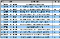 胜负彩15093期盘口分析：阿伯丁望赢球晋级