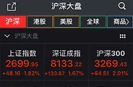 两市强势反弹沪指逼近2700点 大基建板块掀涨停潮
