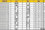 胜负彩第18167期初盘推荐