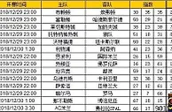 胜负彩第18176期初盘推荐