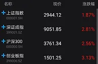 A股三大股指大幅高开沪指涨1.87% 科技股纷纷大涨