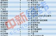 私募加仓入场 这些股票成基金经理眼中的“香饽饽”