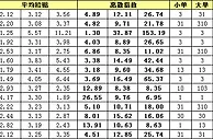 胜负彩15117期离散指数：凯尔特人数据合理