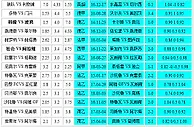 胜负彩18173相同赔率：科隆博胆桑德豪劣势