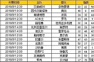 胜负彩第18109期初盘推荐