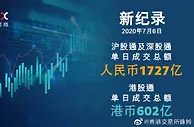 涨涨涨！沪深港通南北向成交量同创新高