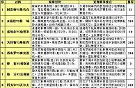 胜负彩15132期赛程解读：欧战分心多特防冷