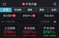 A股逆转翻红！两市双双回弹，创指重回1900点