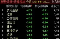 A股三大股指回落沪指收跌2.13% 创投、券商板块重挫