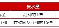 伟德亚洲免费开户玩金，再享100元欢迎红利