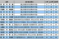 胜负彩15130期盘口分析：英格兰主场需防平