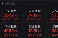 A股10月收官！沪指涨逾1%重回2600点 板块普涨